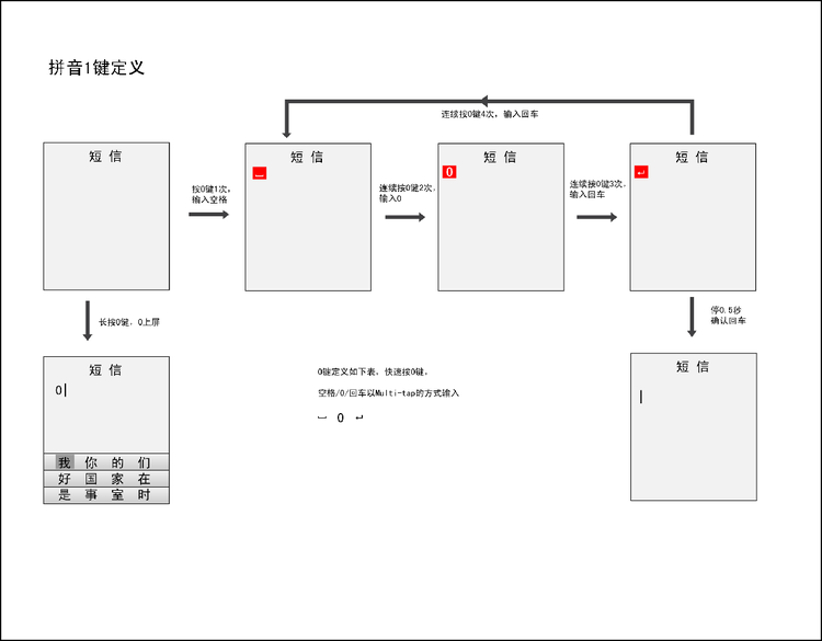 8.2 ux ime for huawei phone 